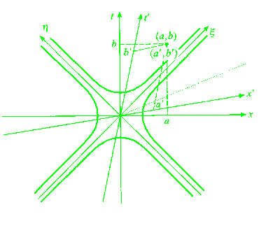 Minkowski Diagram (3Kbyte)